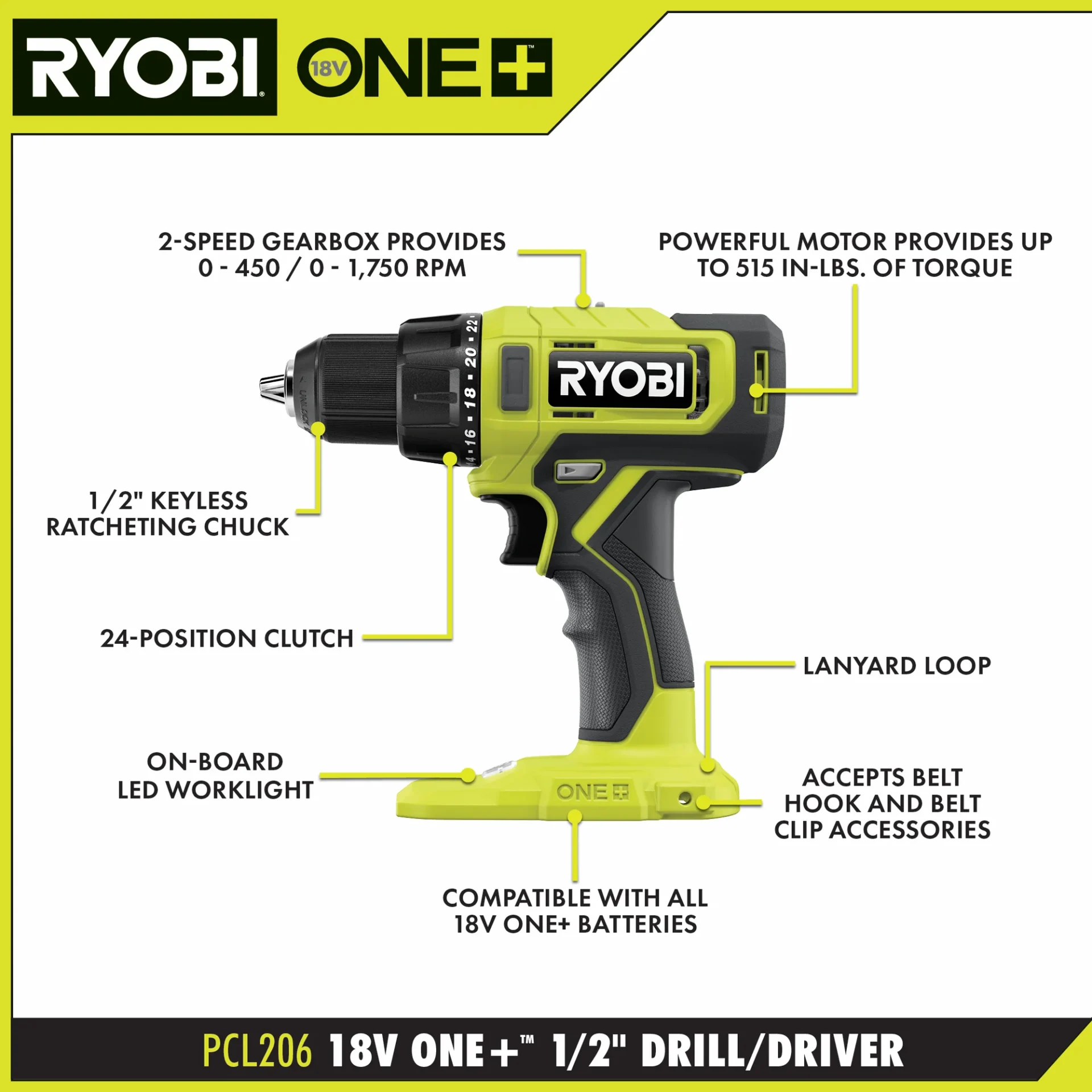 RYOBI ONE+ 18V Cordless 6-Tool Combo Kit with Batteries, Charger & Tool Bag - Image 4